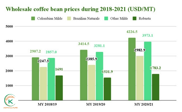 wholesale-coffee-bean-prices-1.jpg